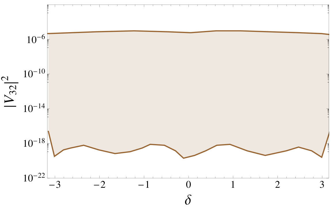 Figure 21