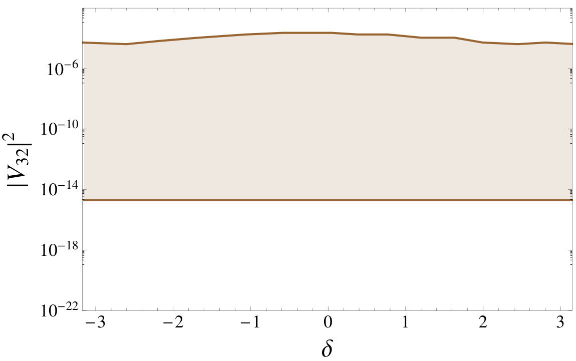 Figure 22