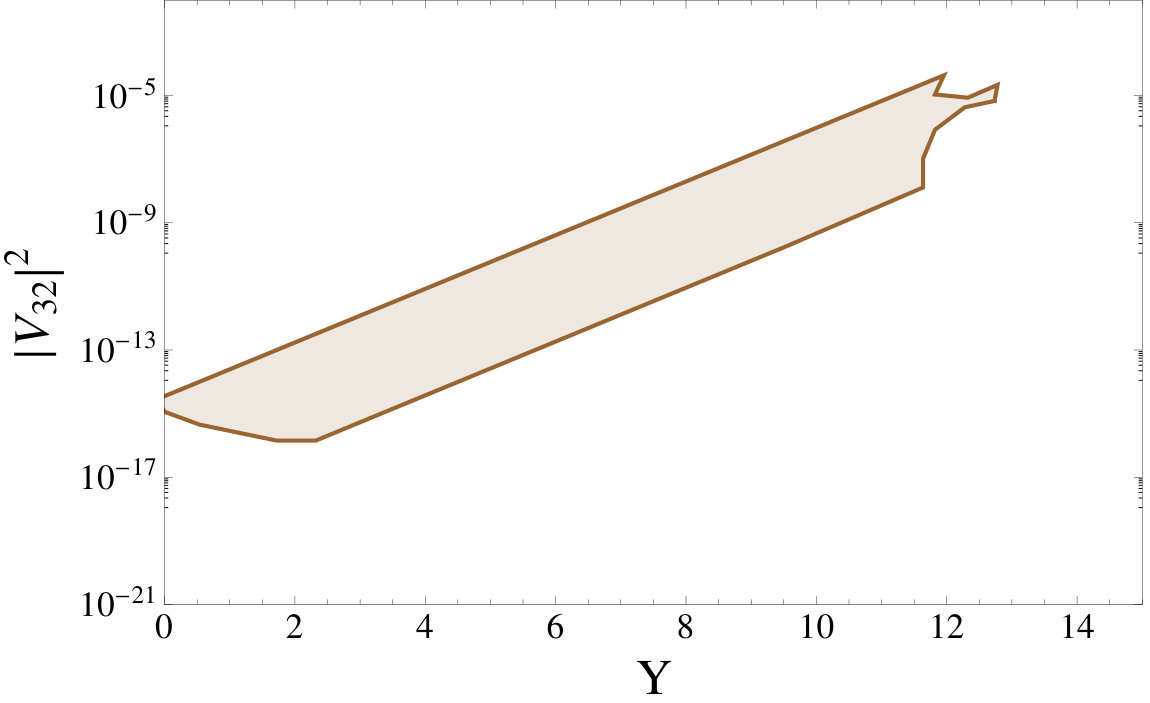 Figure 23