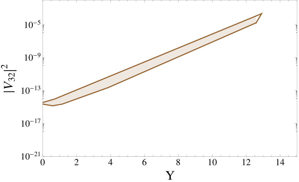 Figure 24
