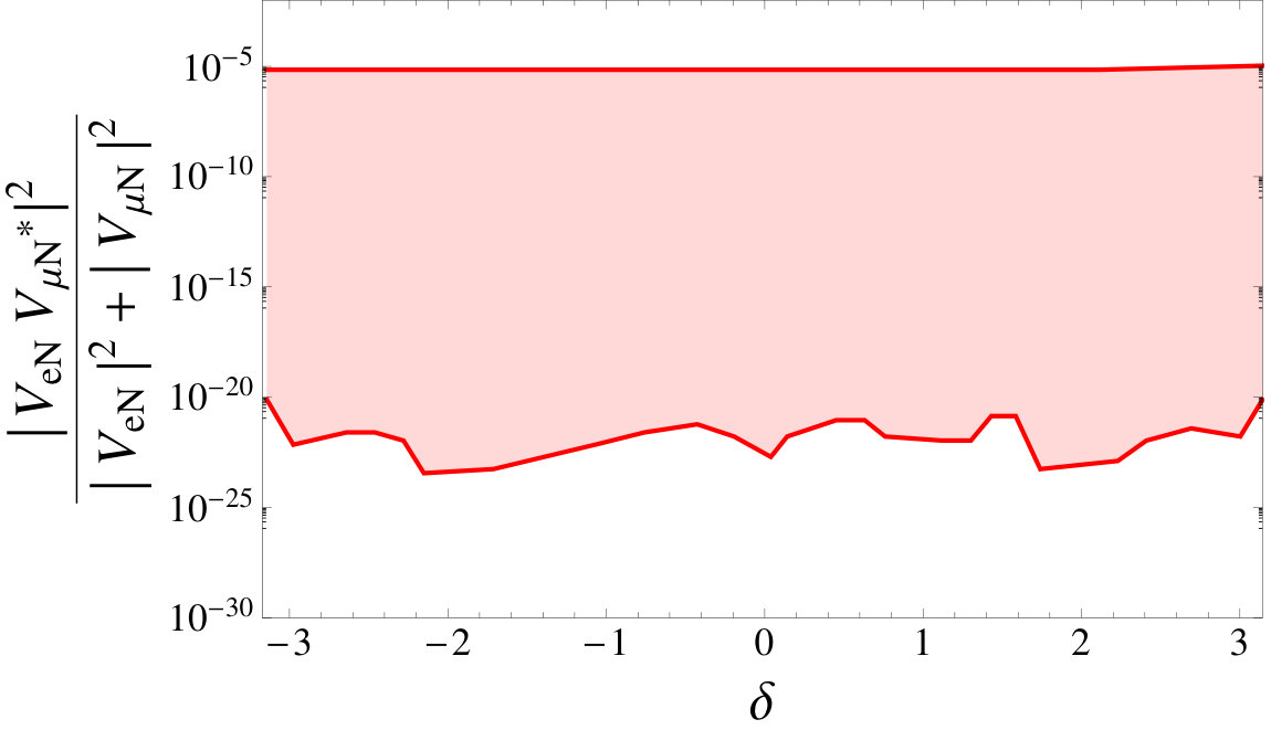 Figure 25