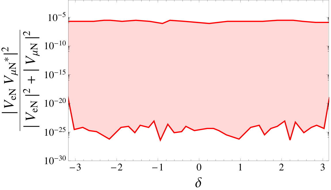 Figure 26