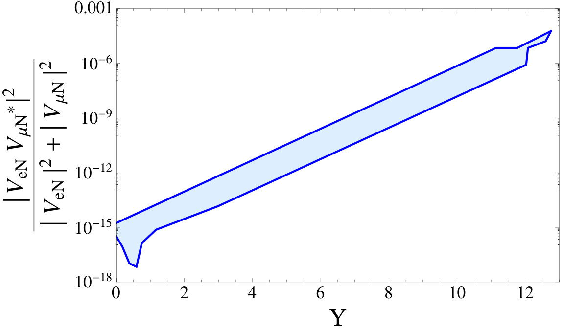 Figure 27