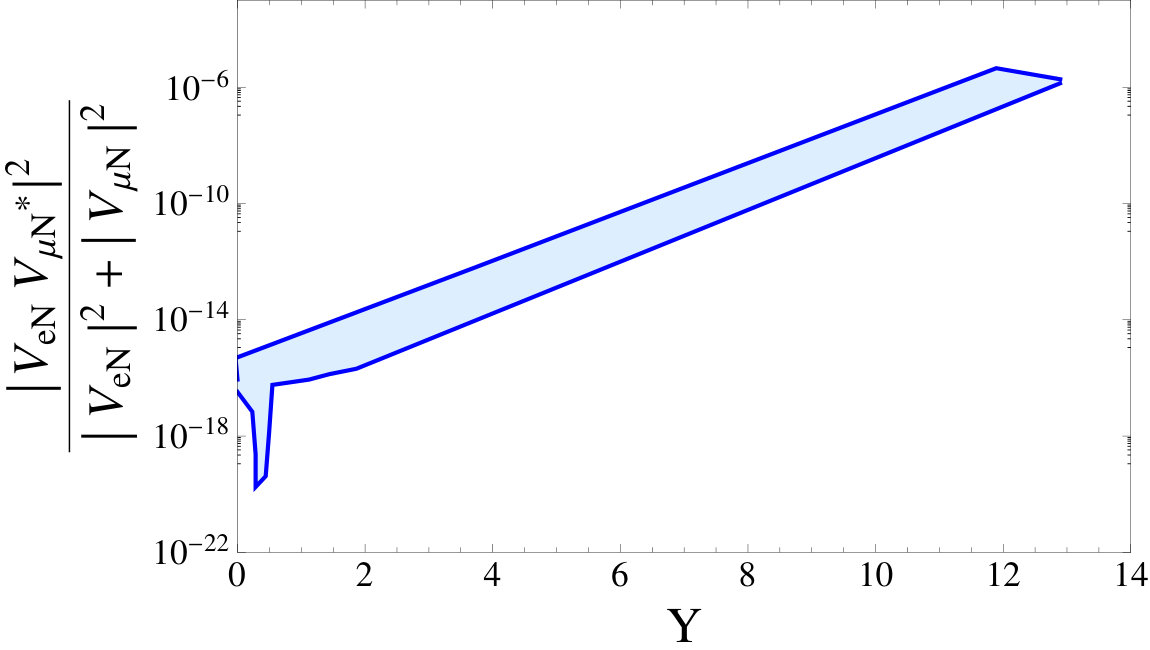 Figure 28