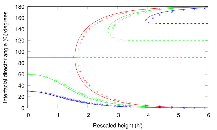 Figure 14
