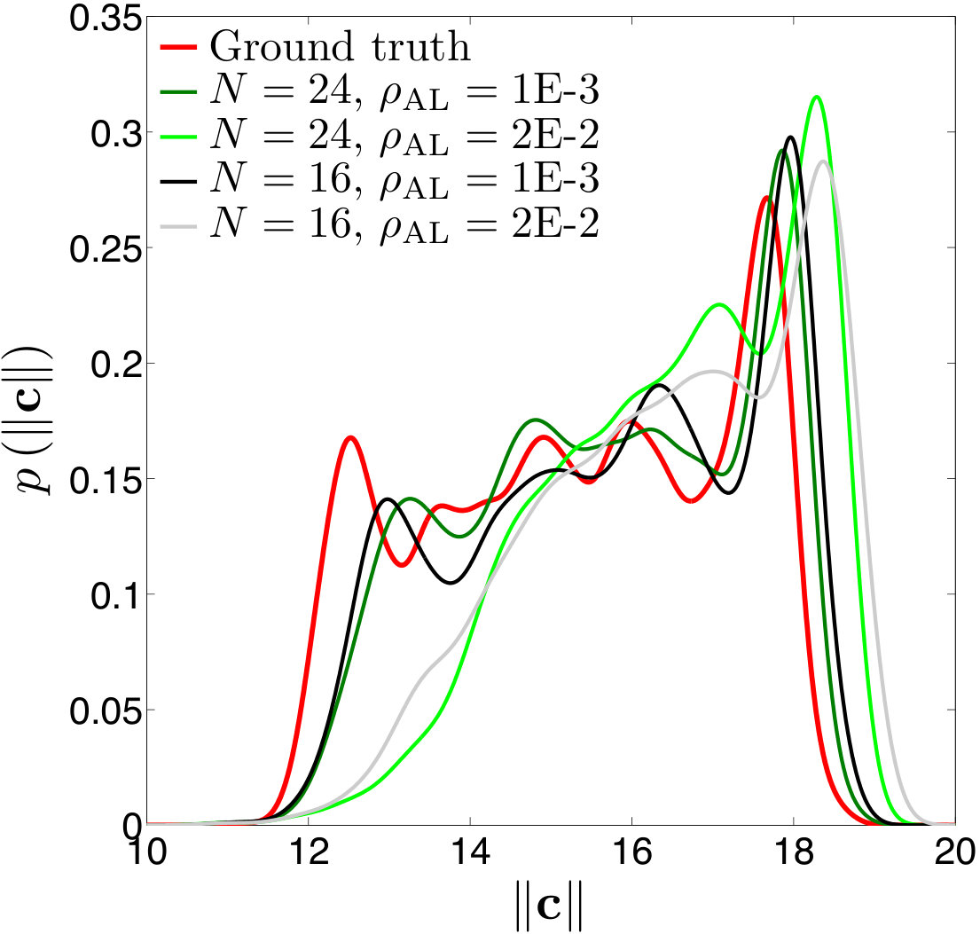 Figure 16