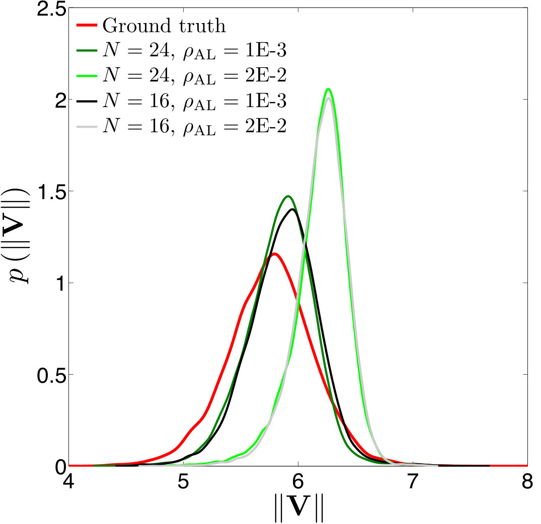 Figure 17