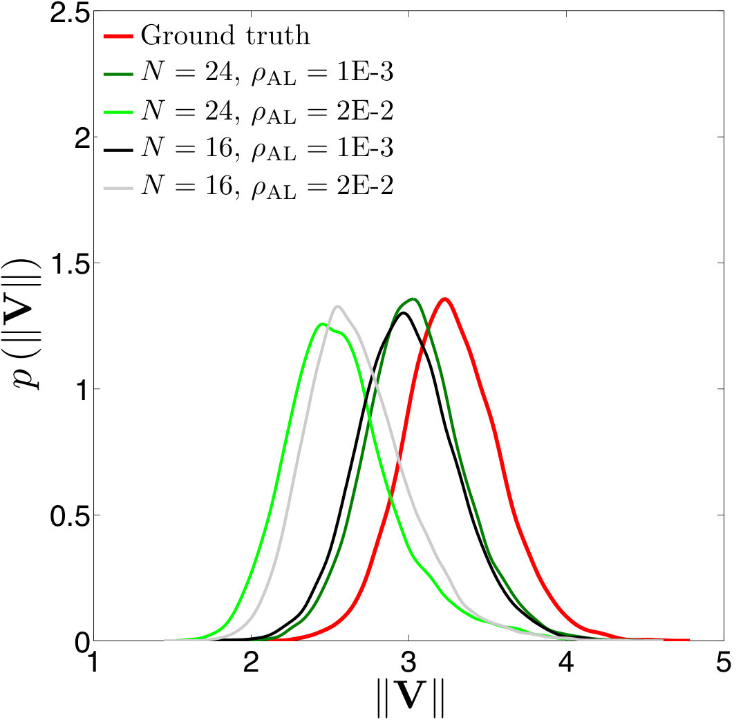 Figure 18