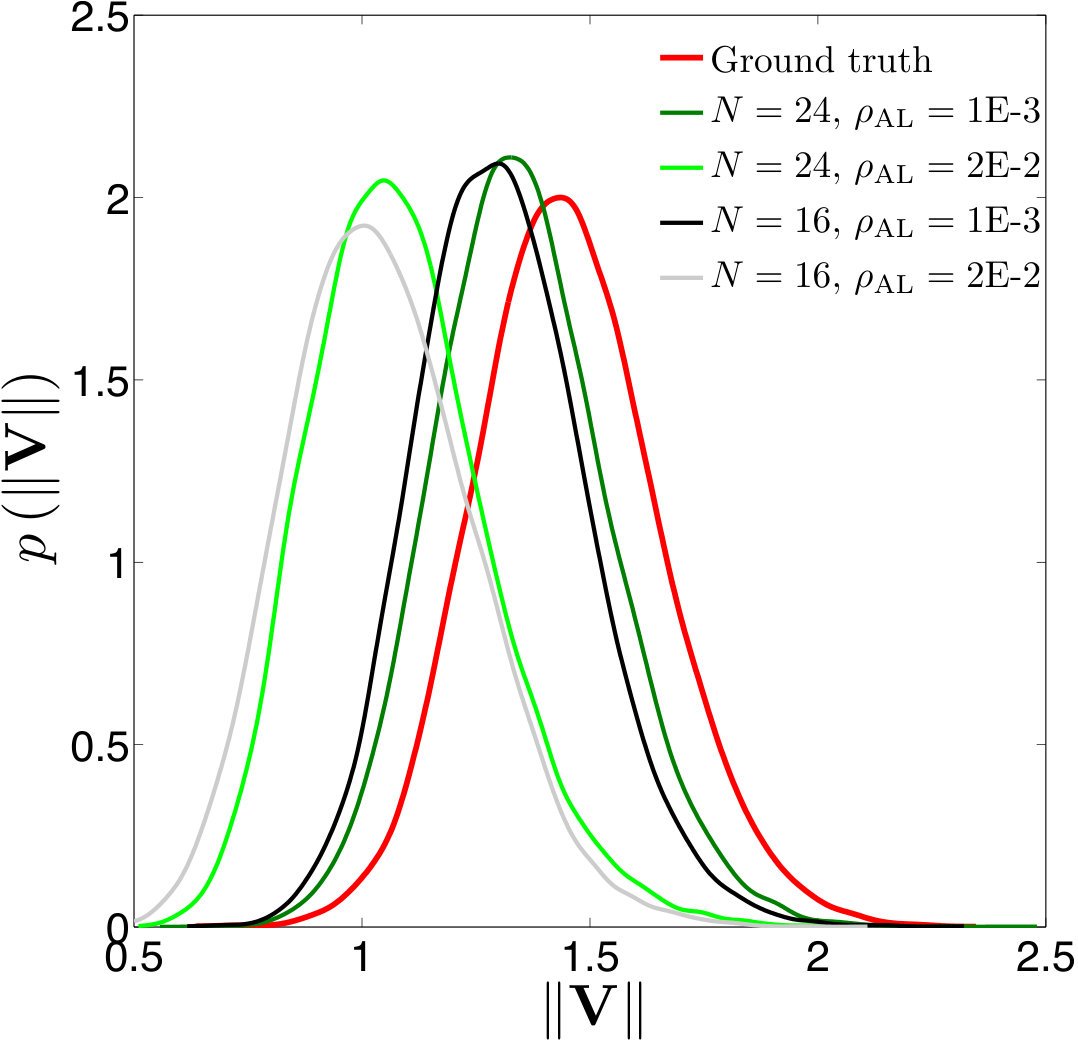 Figure 19