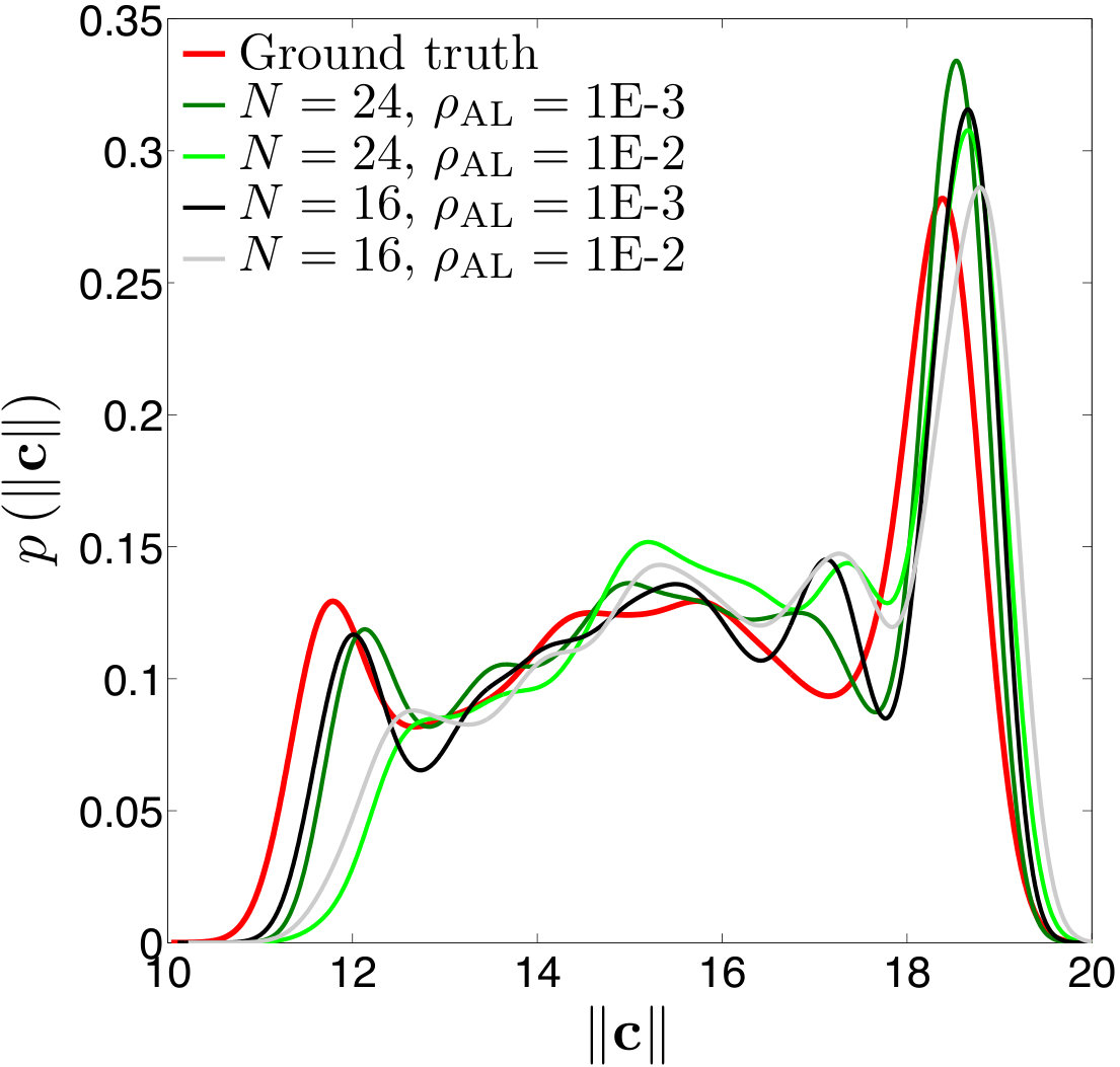 Figure 20