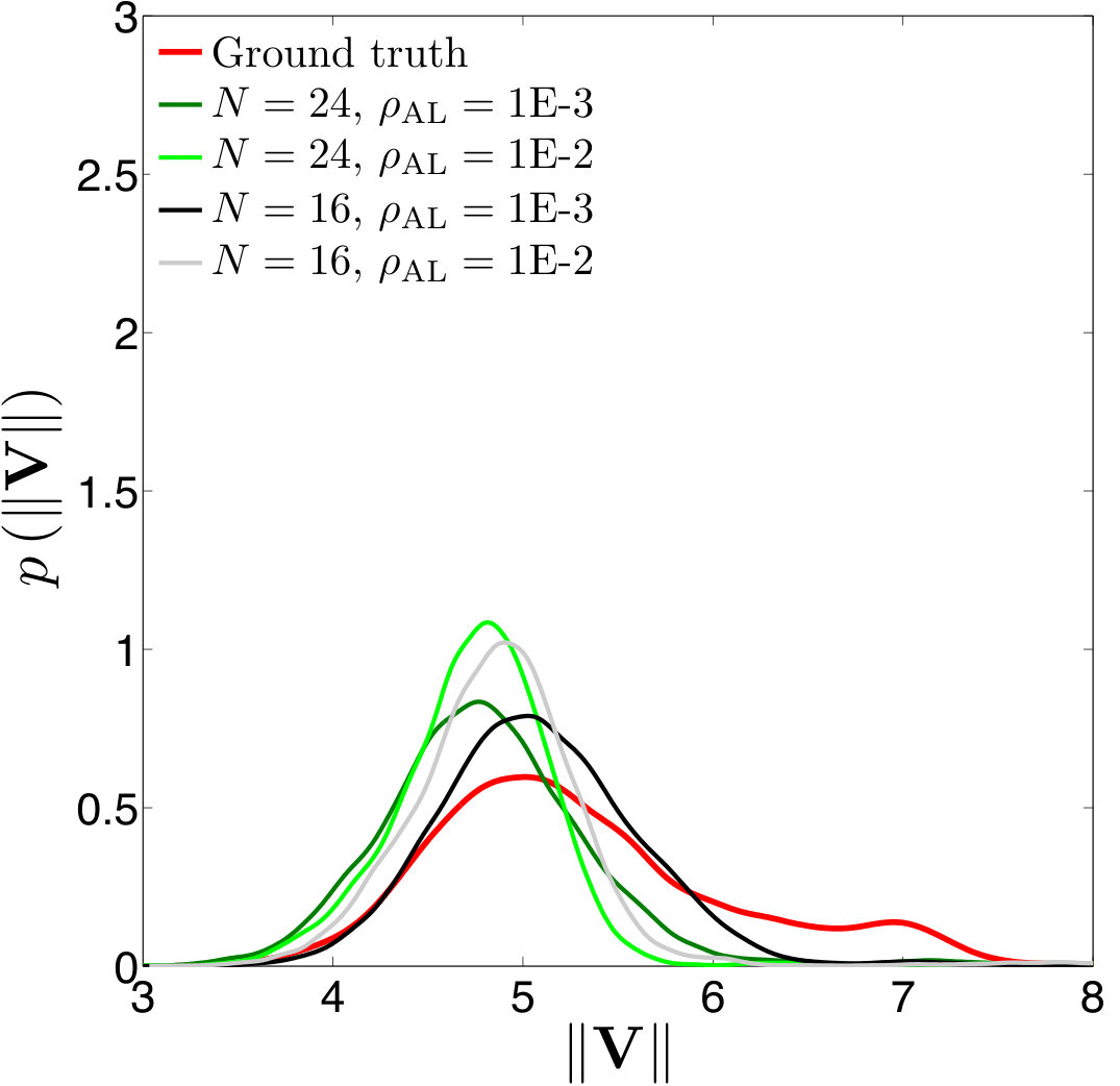 Figure 21