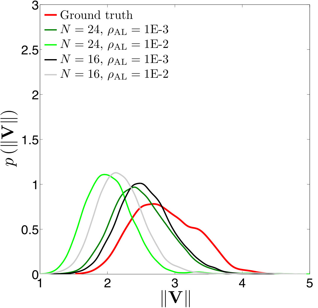 Figure 22