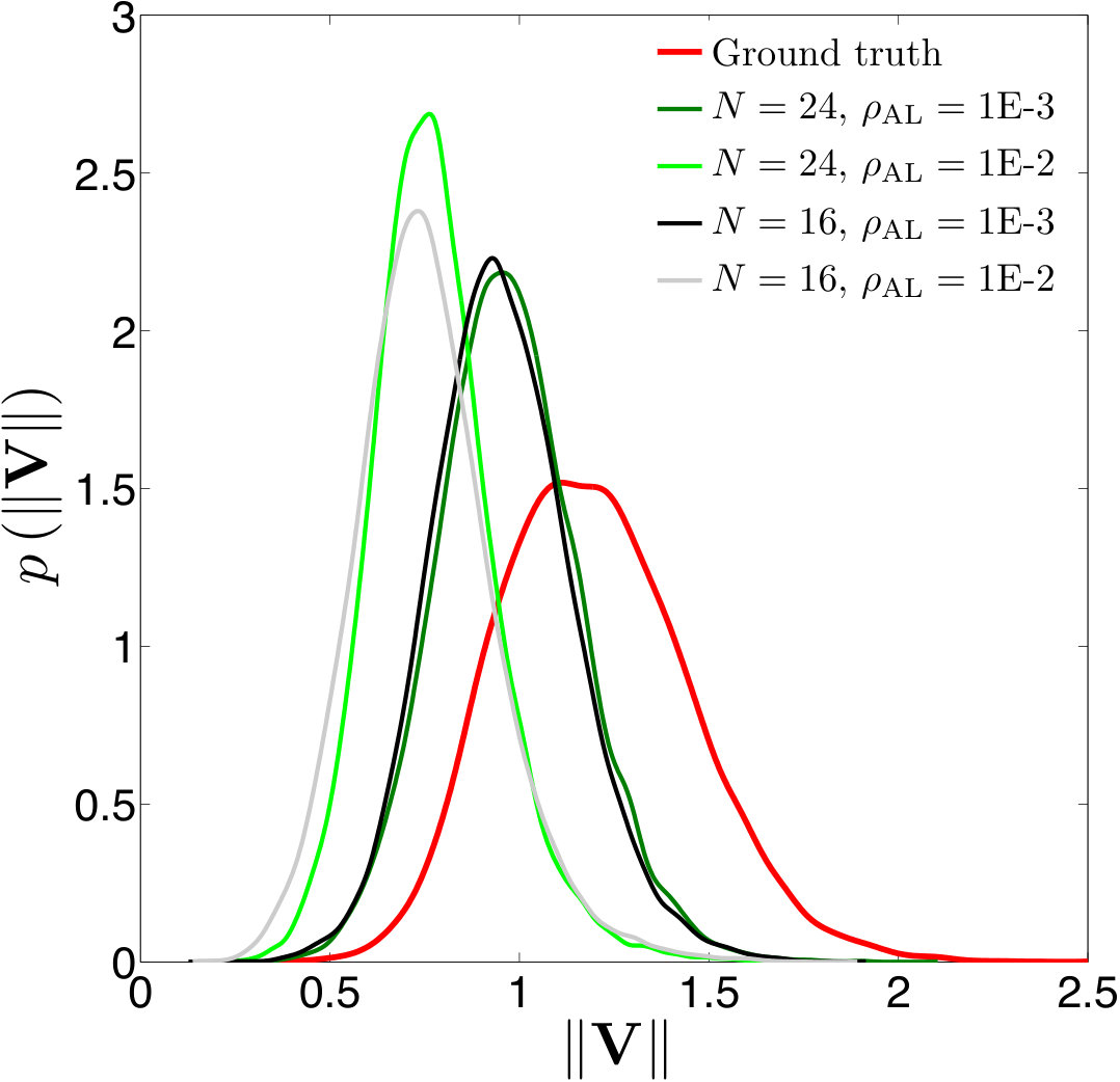 Figure 23