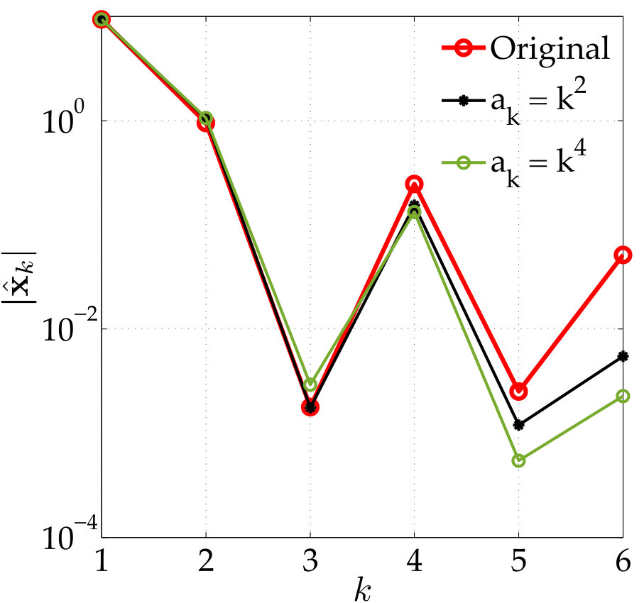 Figure 26