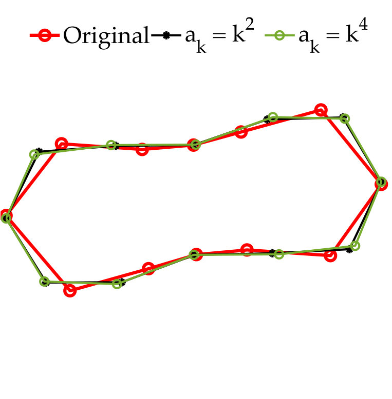 Figure 27