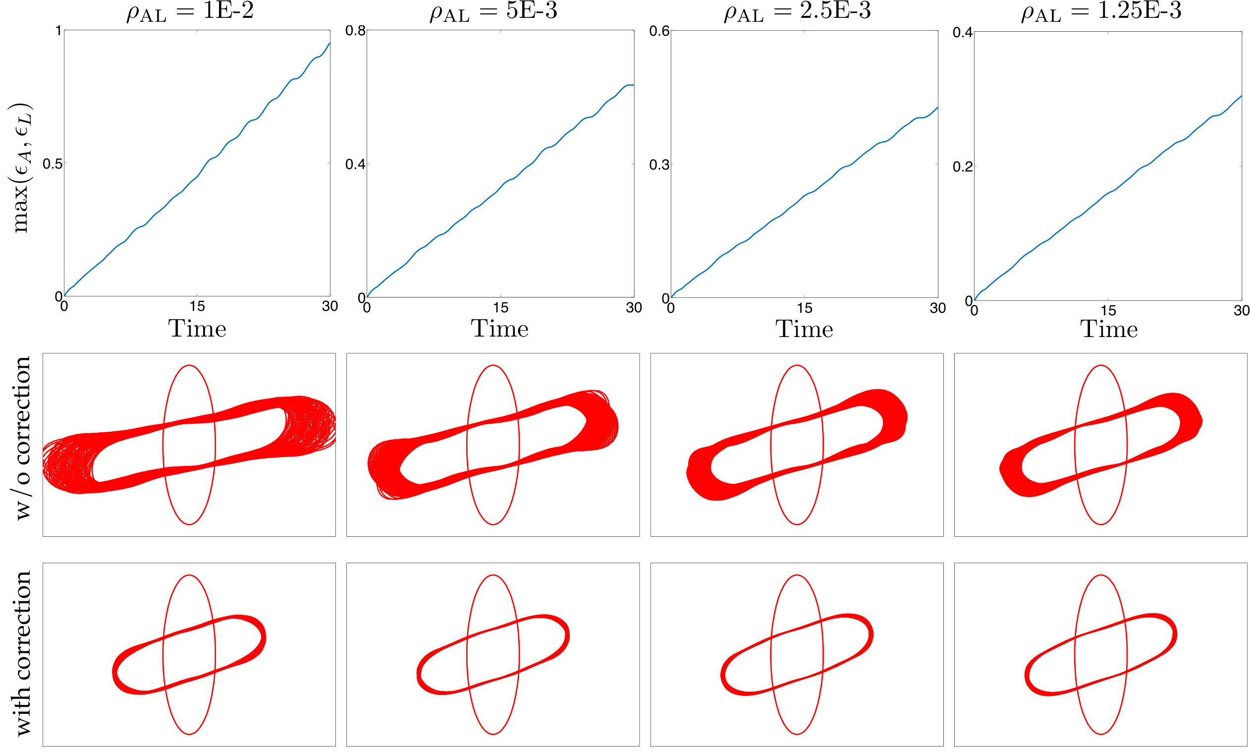 Figure 29