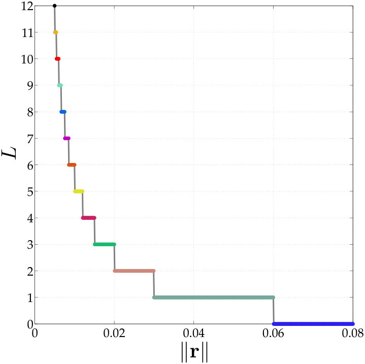 Figure 32