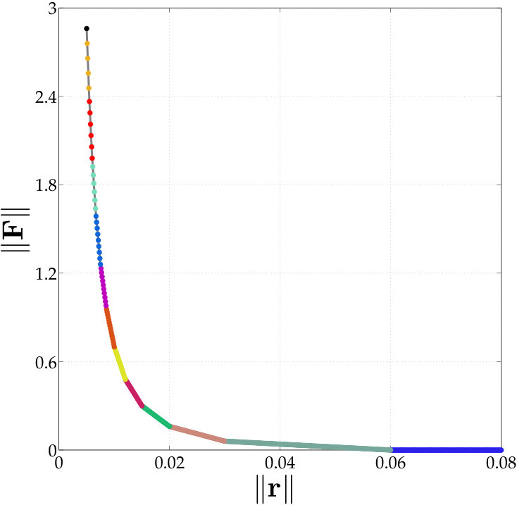 Figure 33