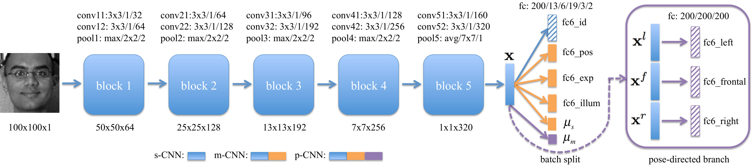 Figure 17