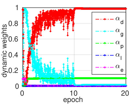 Figure 19