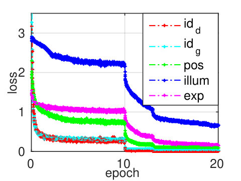 Figure 20