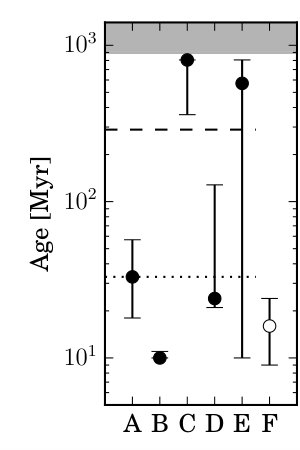 Figure 8