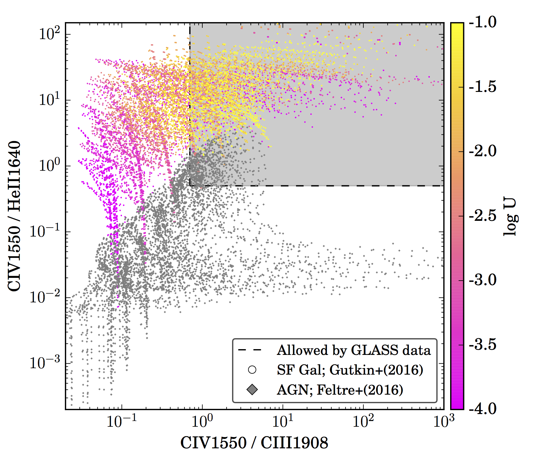 Figure 16