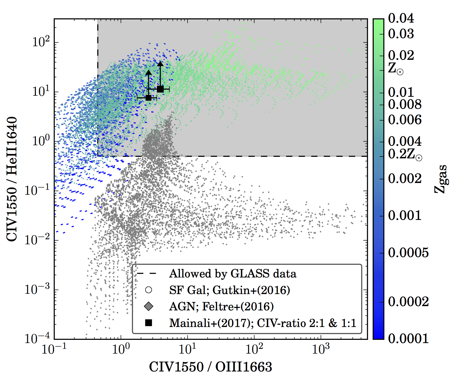 Figure 17