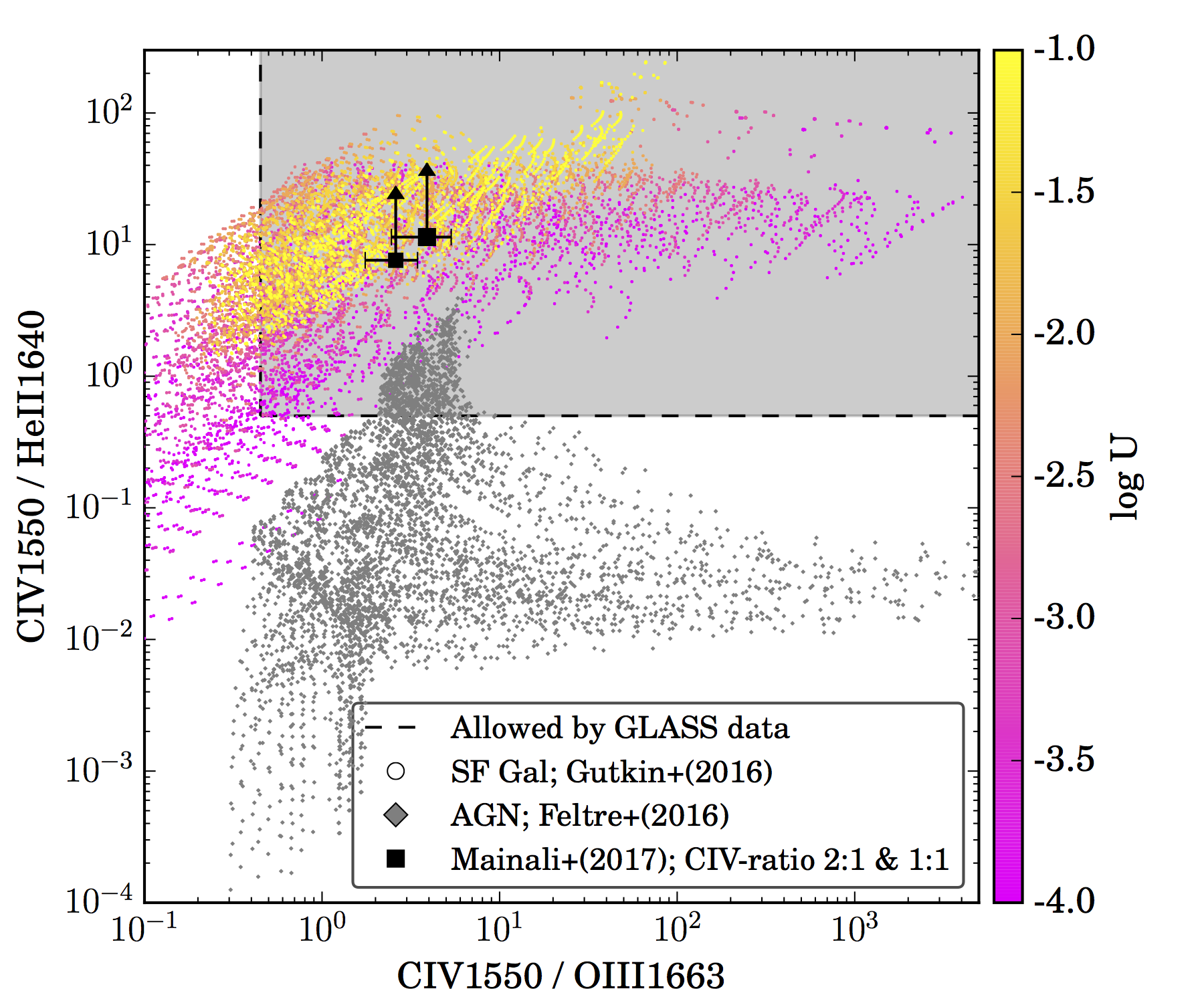 Figure 18