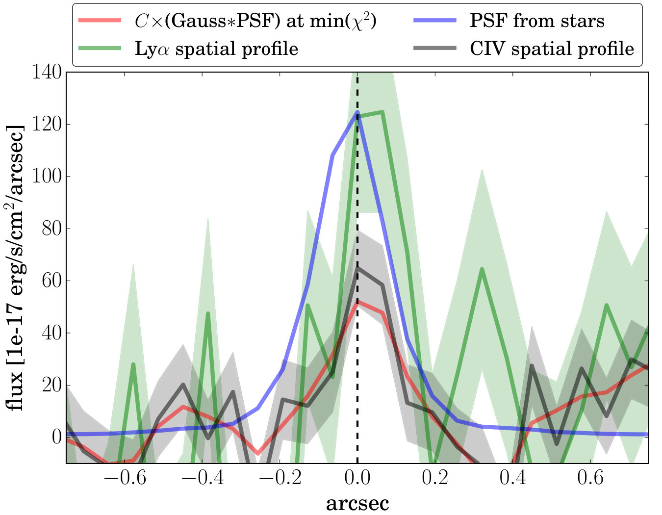 Figure 19