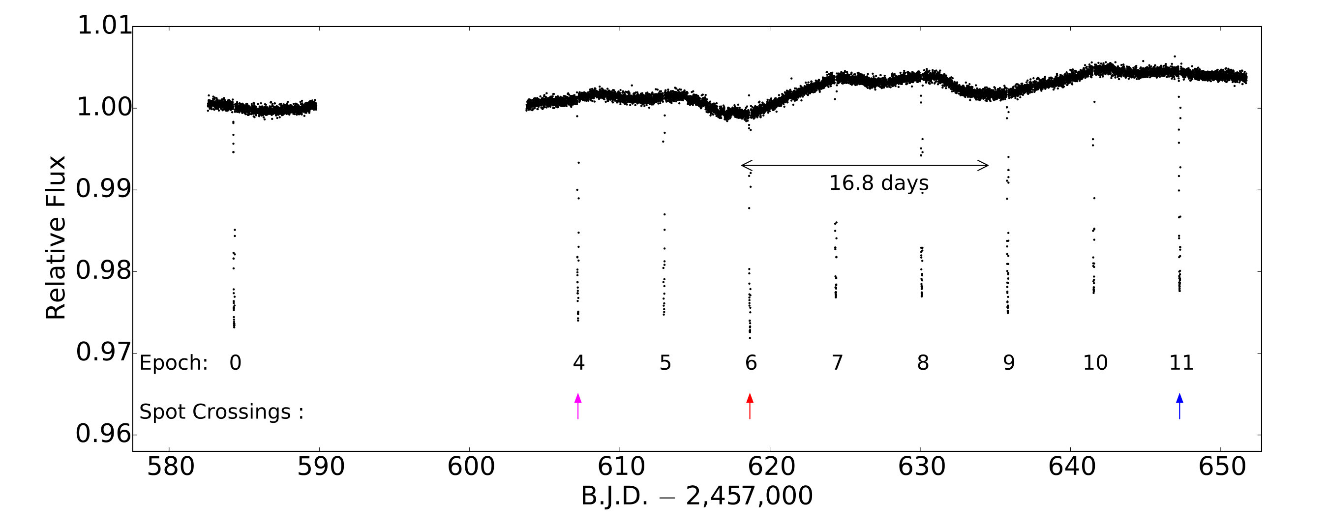 Figure 228724232