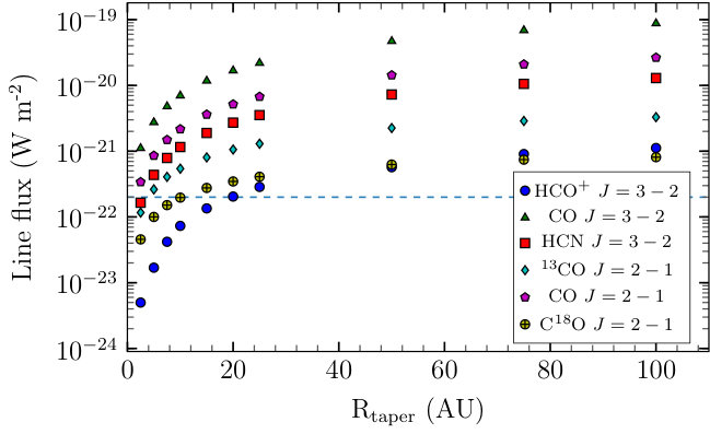 Figure 12