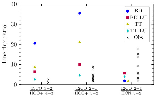 Figure 13