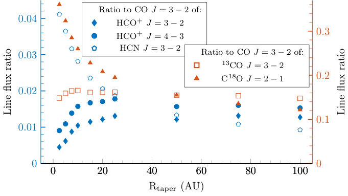 Figure 14