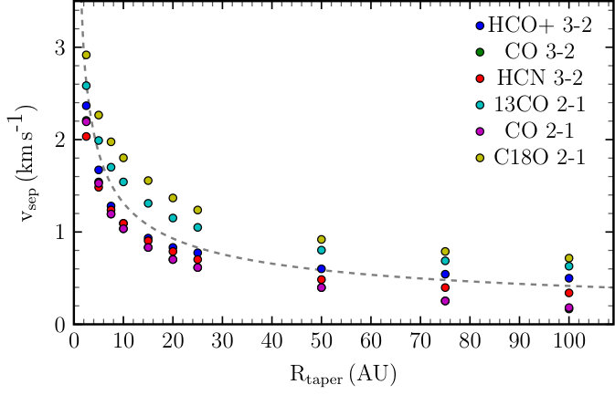 Figure 15