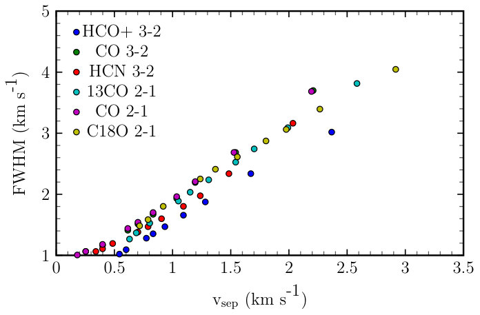 Figure 16
