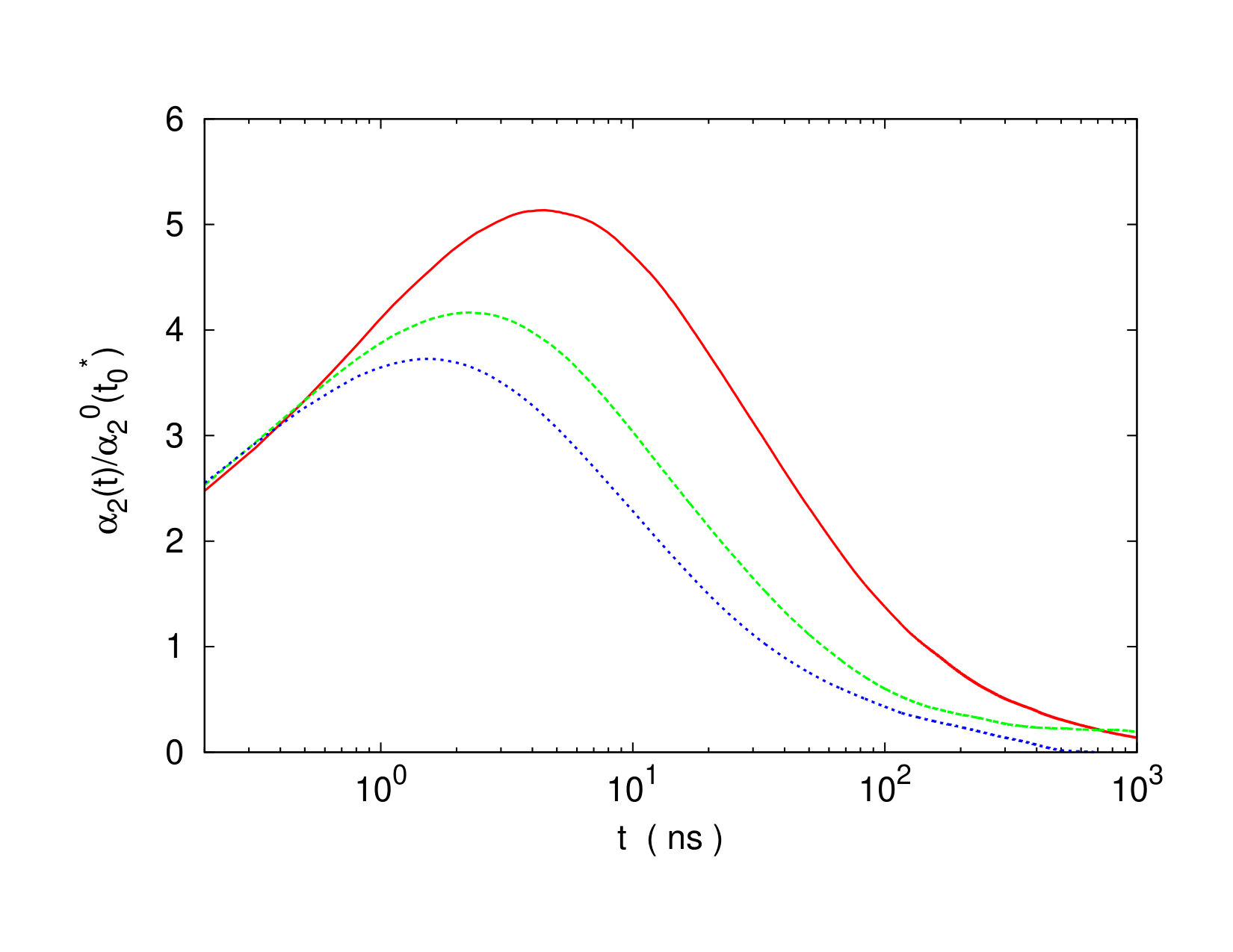 Figure 8