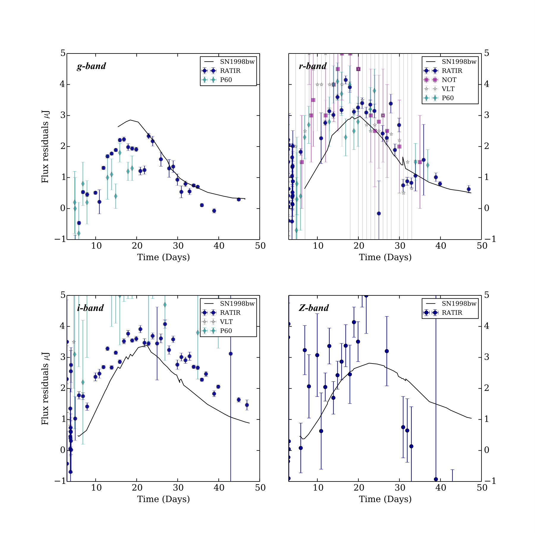 Figure 10