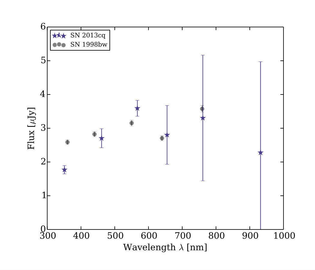Figure 9
