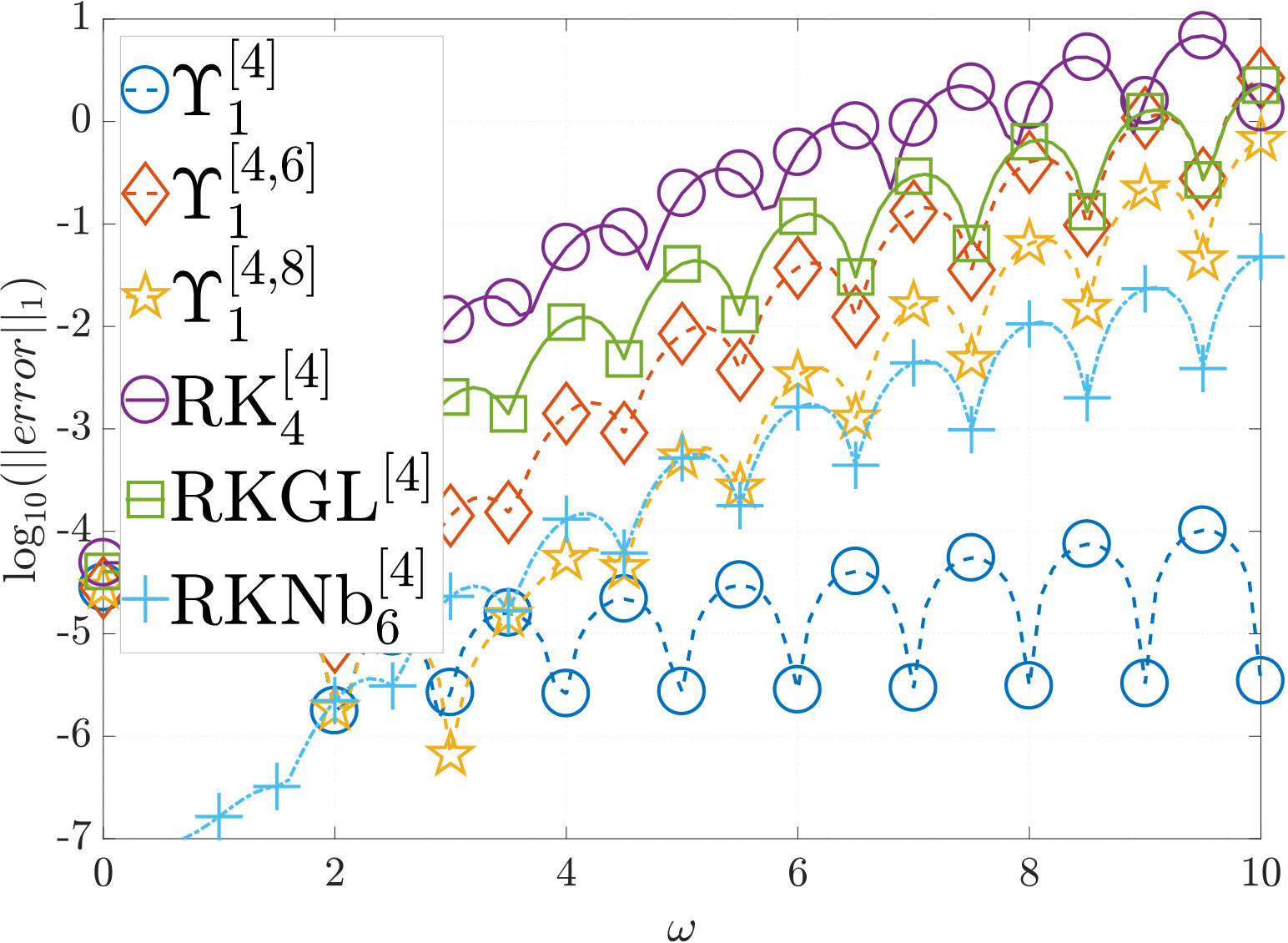 Figure 5