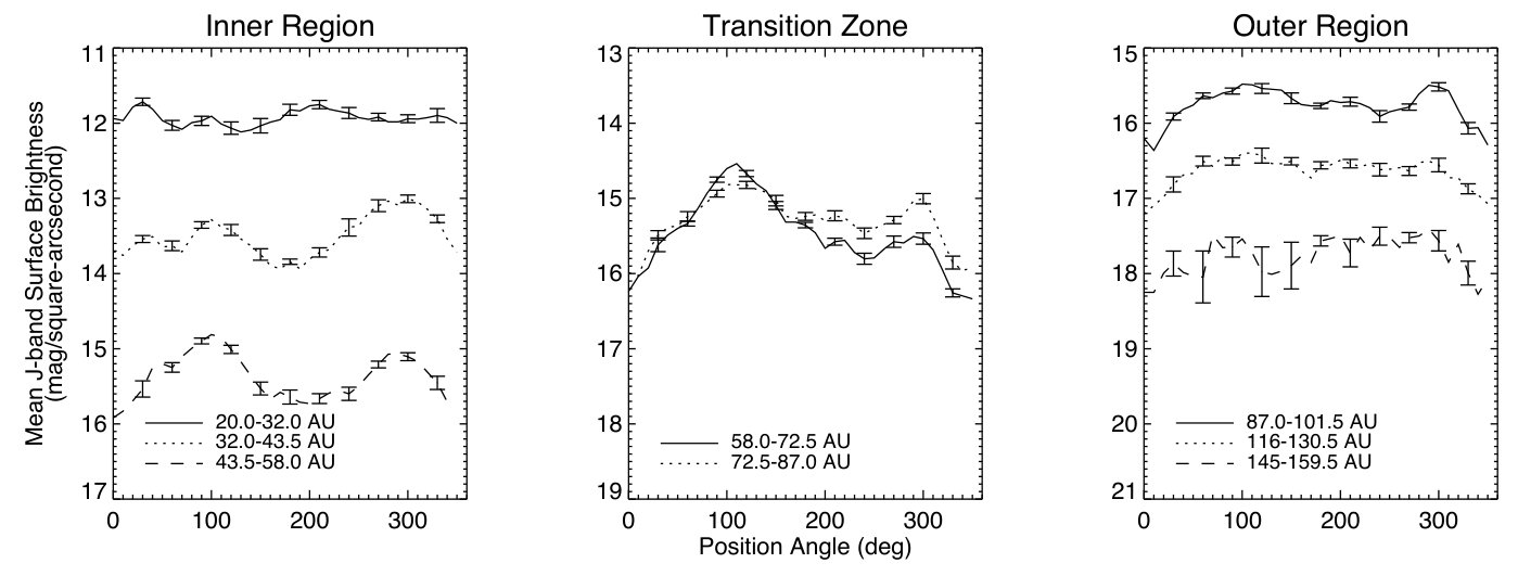 Figure 8