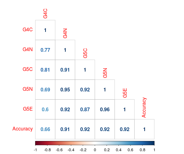Figure 16
