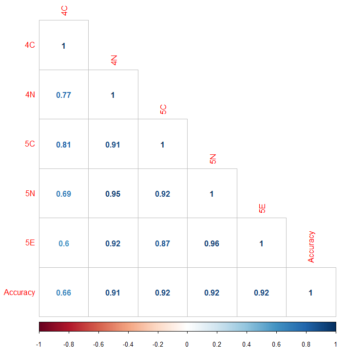Figure 18