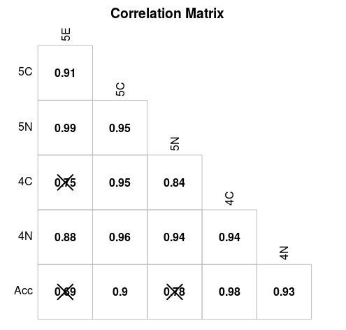 Figure 19