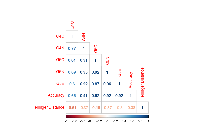 Figure 20