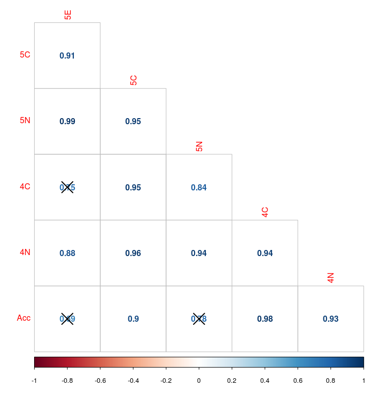 Figure 21