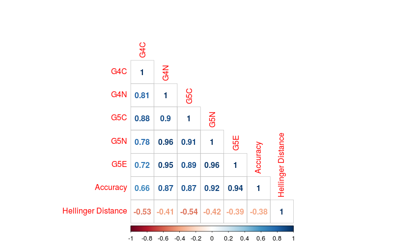Figure 22