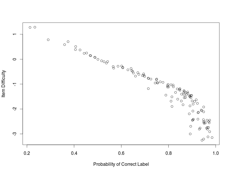 Figure 24
