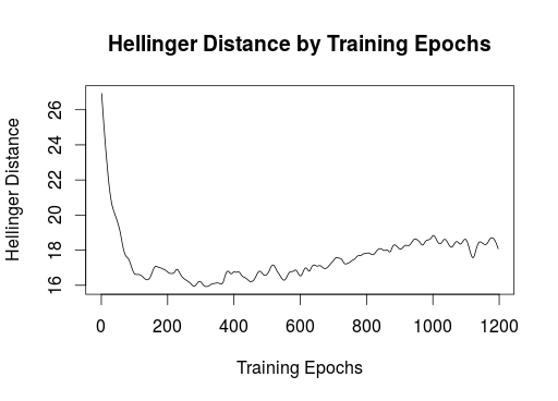 Figure 28
