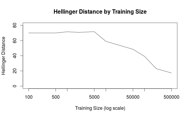 Figure 29